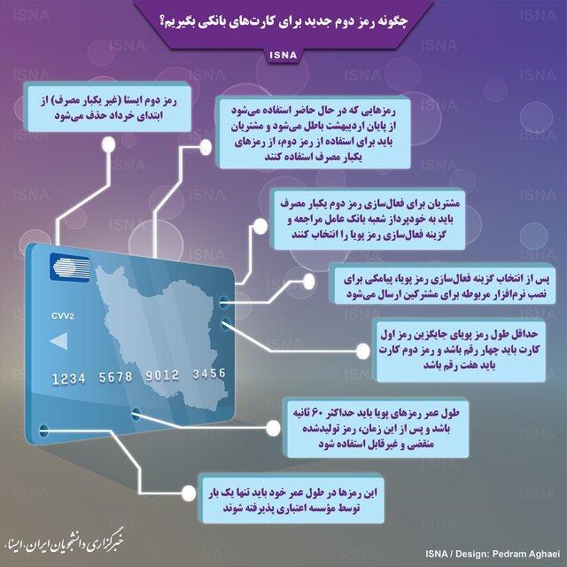 آغاز طرح رمز دوم پویا از تراکنش های بالای 200 هزار تومان آغاز طرح رمز دوم پویا از تراکنش های بالای 200 هزار تومان