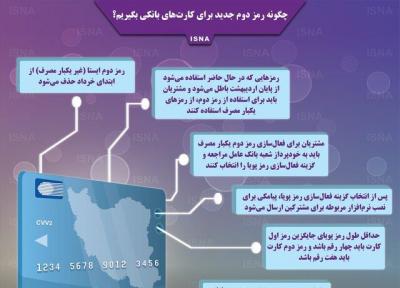 آغاز طرح رمز دوم پویا از تراکنش های بالای 200 هزار تومان