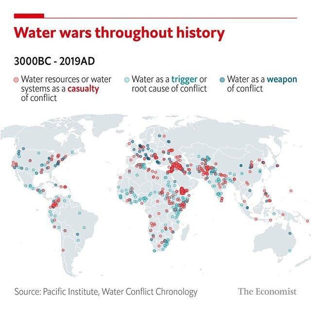 جنگ آب در طول تاریخ