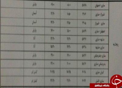 پرواز های پنجشنبه یکم اسفند ماه فرودگاه های مازندران