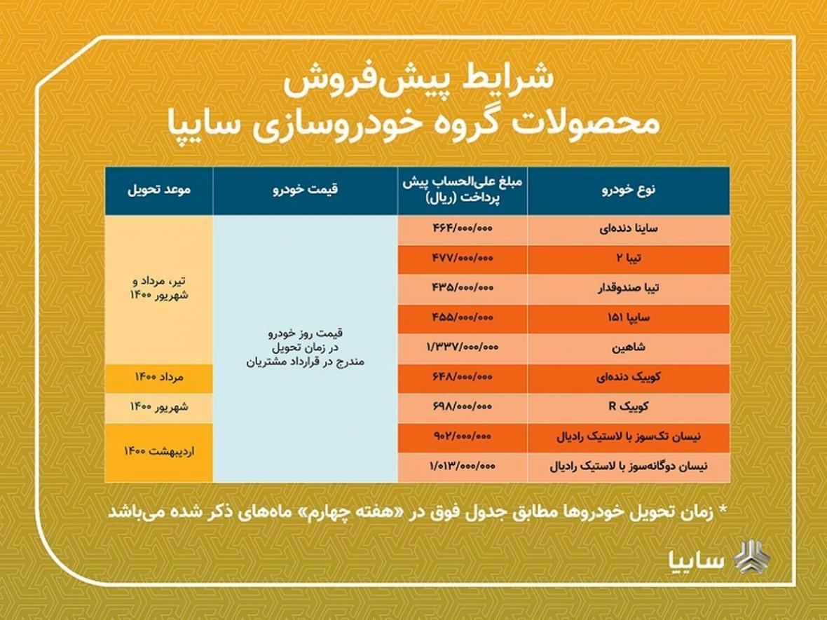 سایپا 9 محصول خود را در طرح پیش فروش عرضه می نماید