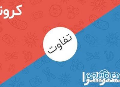 انواع آنفلوآنزا در پاییز و تفاوت آن با کرونا